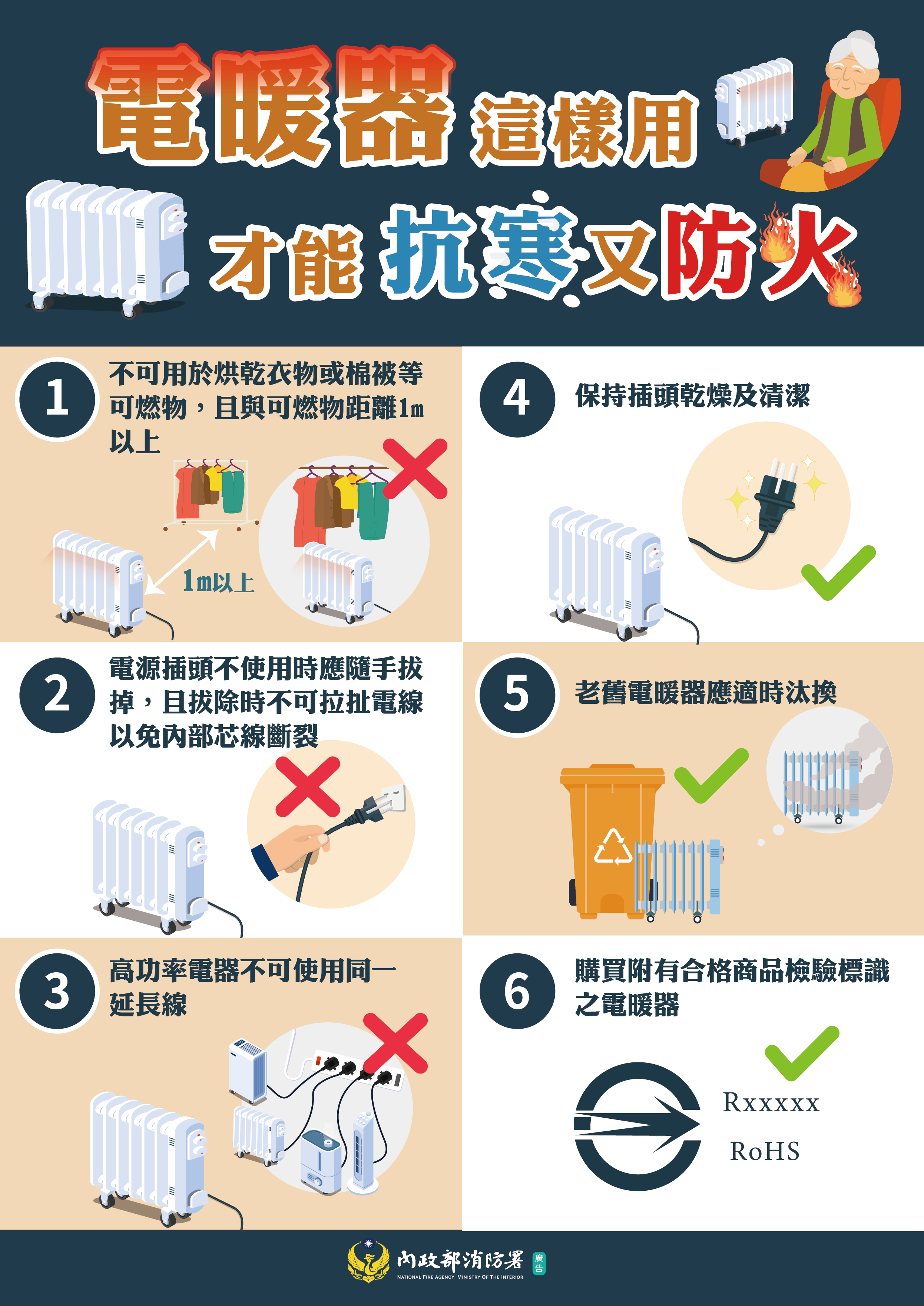 預防住宅火災習慣