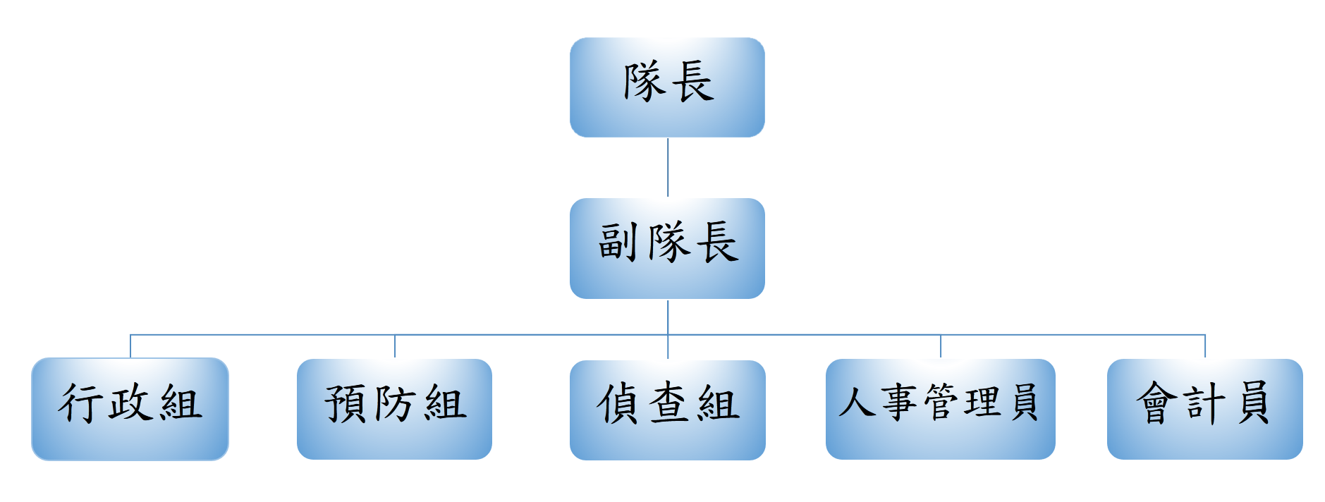 組織架構