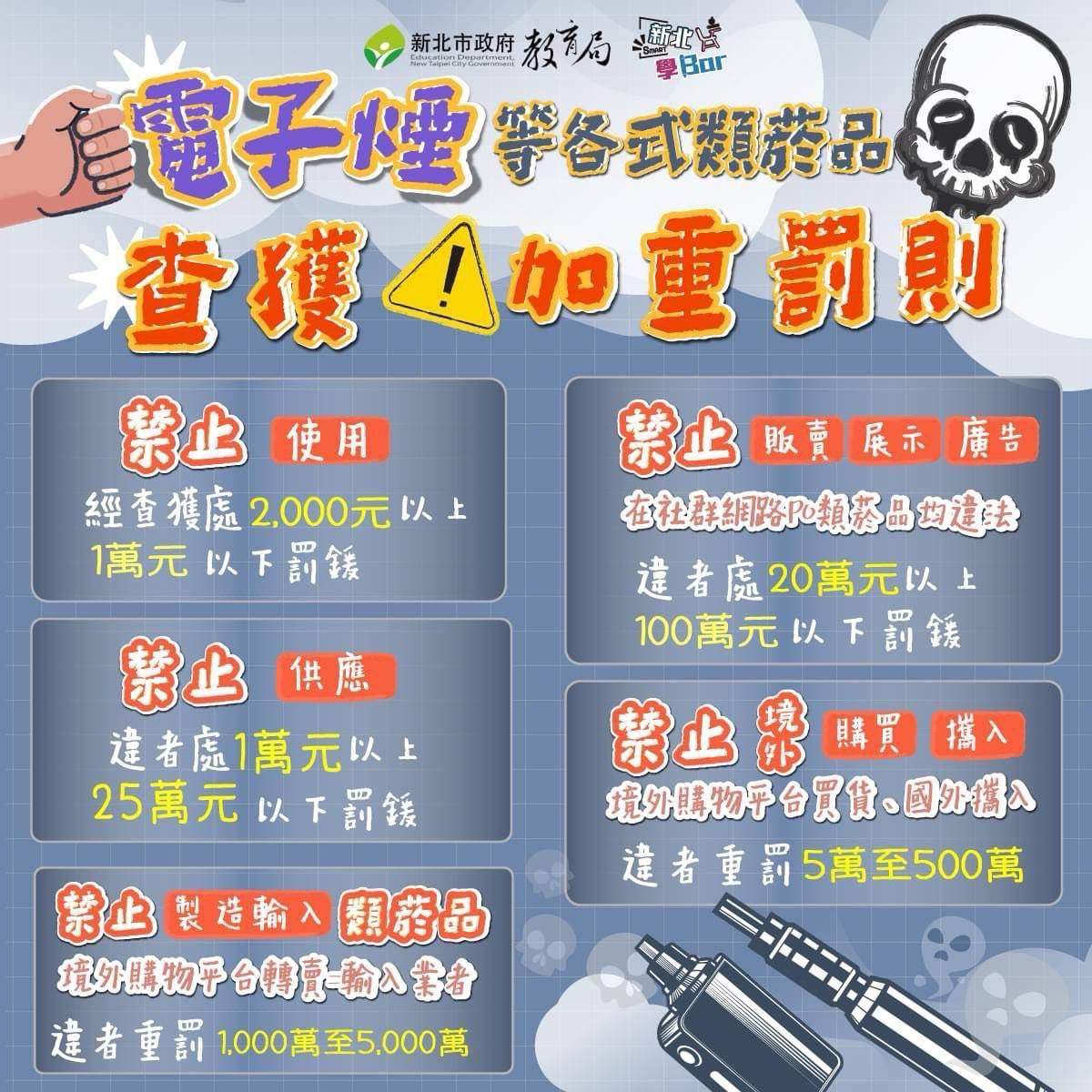 電子煙相關罰則