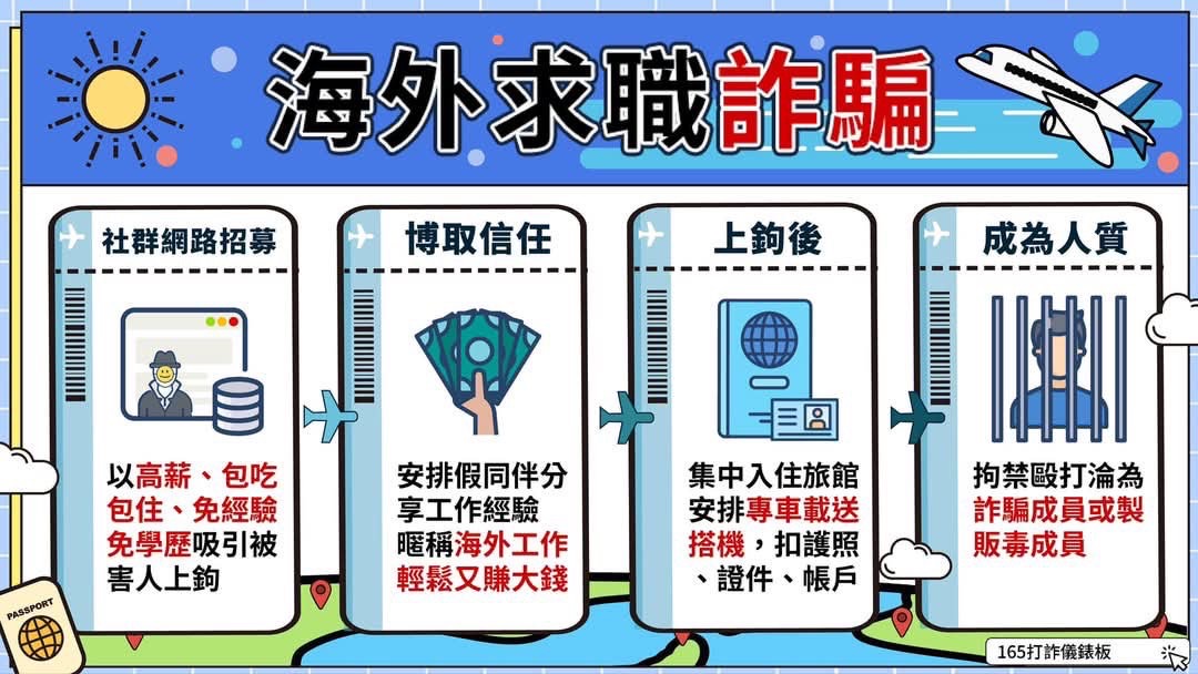 海外求職詐騙